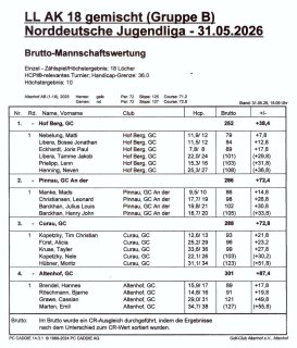 2. Spieltag der Jugend 2026 in der NDJL 