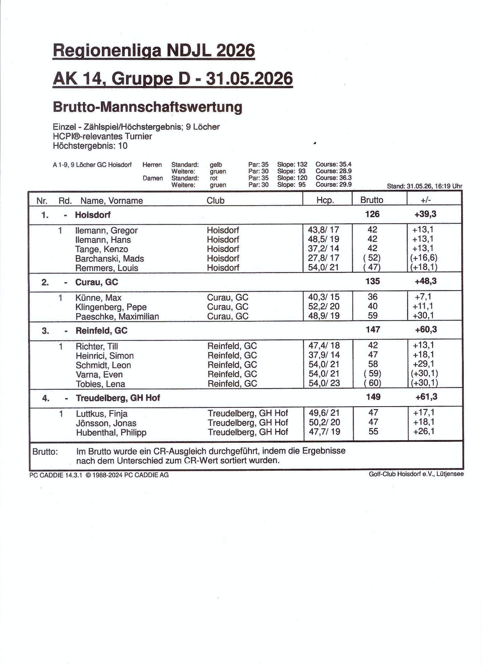 Foto_3%20AK%2014%20Mannschaft
